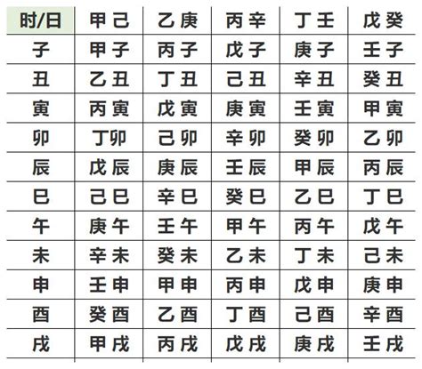 測八字五行|生辰八字五行查詢，五行八字查詢，八字五行分析，五。